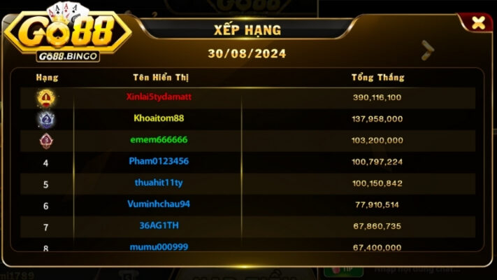 Chiến lược thắng trong trò chơi tài xỉu go88