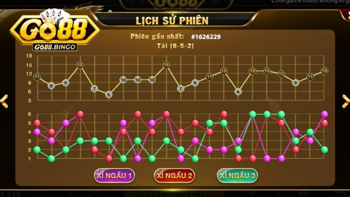 Phân tích kết quả để tăng cơ hội thắng trong tài xỉu MD5 GO88